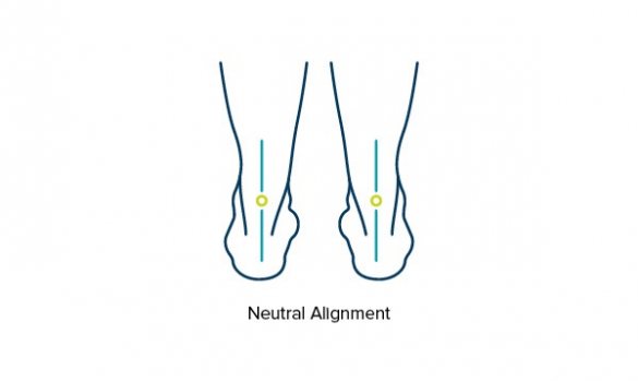 Illustration showing feet and ankles with neutral alignment